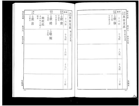 [何]何氏宗谱_14卷 (湖北) 何氏家谱_十四.pdf