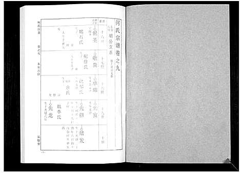 [何]何氏宗谱_14卷 (湖北) 何氏家谱_十五.pdf