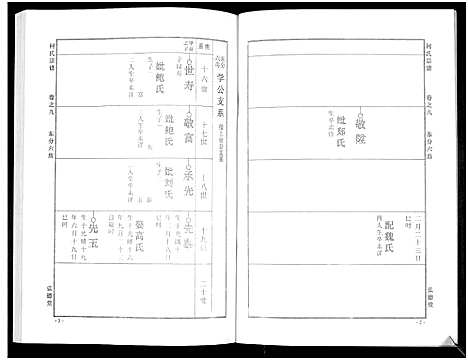 [何]何氏宗谱_14卷 (湖北) 何氏家谱_十五.pdf