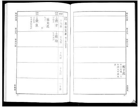 [何]何氏宗谱_14卷 (湖北) 何氏家谱_十五.pdf