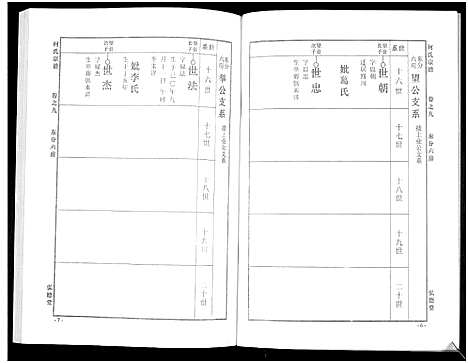 [何]何氏宗谱_14卷 (湖北) 何氏家谱_十五.pdf