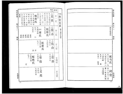 [何]何氏宗谱_14卷 (湖北) 何氏家谱_十七.pdf