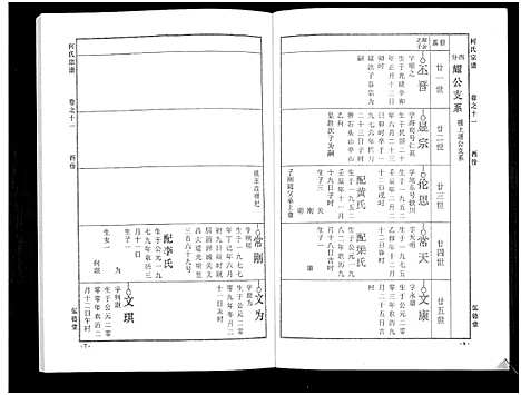 [何]何氏宗谱_14卷 (湖北) 何氏家谱_十七.pdf