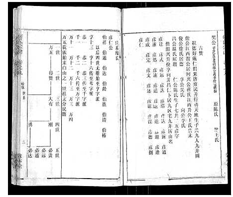 [何]何氏宗谱_52卷 (湖北) 何氏家谱_八.pdf