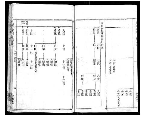 [何]何氏宗谱_52卷 (湖北) 何氏家谱_八.pdf