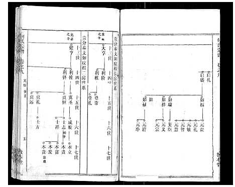 [何]何氏宗谱_52卷 (湖北) 何氏家谱_八.pdf