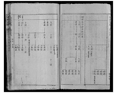 [何]何氏宗谱_52卷 (湖北) 何氏家谱_十一.pdf