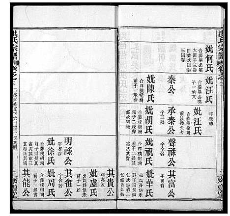 [洪]洪氏宗谱 (湖北) 洪氏家谱_四.pdf