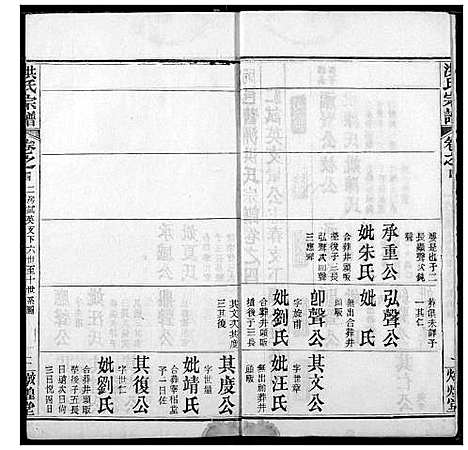 [洪]洪氏宗谱 (湖北) 洪氏家谱_五.pdf