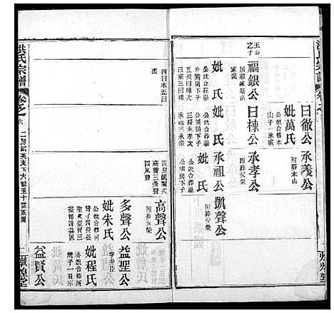 [洪]洪氏宗谱 (湖北) 洪氏家谱_七.pdf