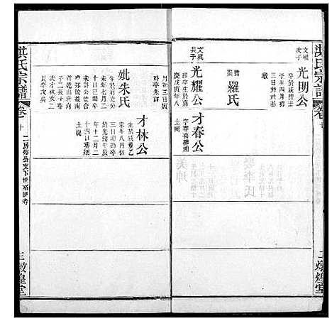 [洪]洪氏宗谱 (湖北) 洪氏家谱_十三.pdf