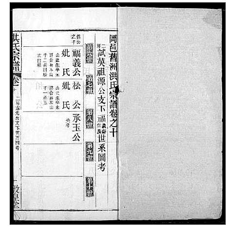 [洪]洪氏宗谱 (湖北) 洪氏家谱_十四.pdf