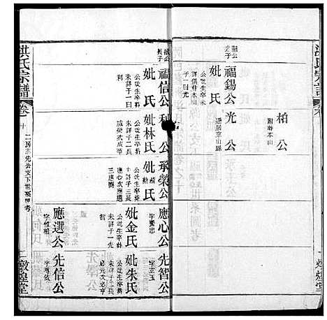 [洪]洪氏宗谱 (湖北) 洪氏家谱_十四.pdf