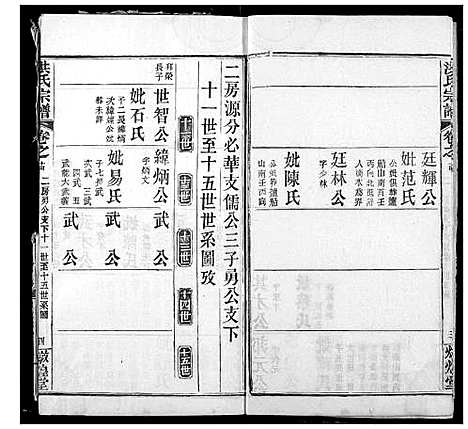 [洪]洪氏宗谱 (湖北) 洪氏家谱_十九.pdf