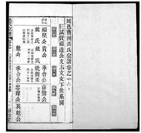 [洪]洪氏宗谱 (湖北) 洪氏家谱_二十一.pdf