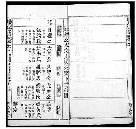 [洪]洪氏宗谱 (湖北) 洪氏家谱_二十一.pdf