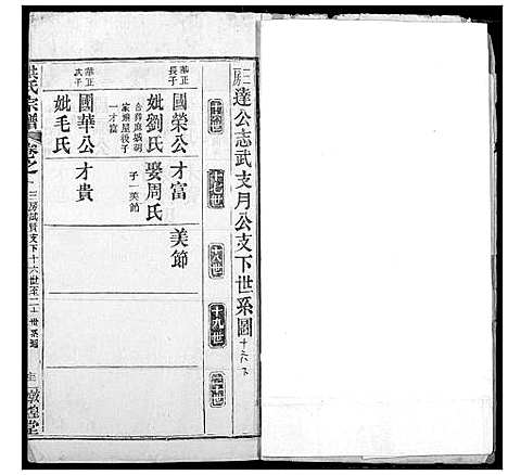 [洪]洪氏宗谱 (湖北) 洪氏家谱_二十二.pdf