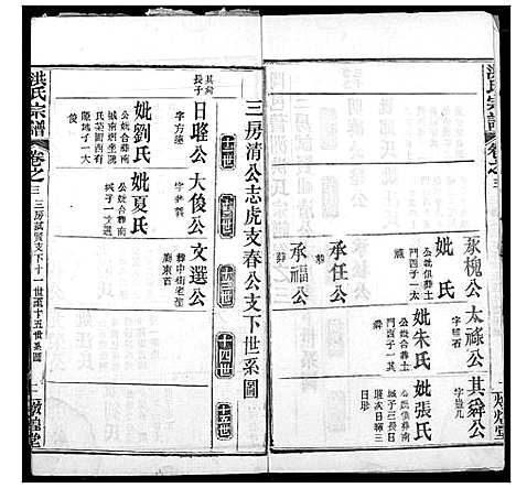 [洪]洪氏宗谱 (湖北) 洪氏家谱_二十四.pdf