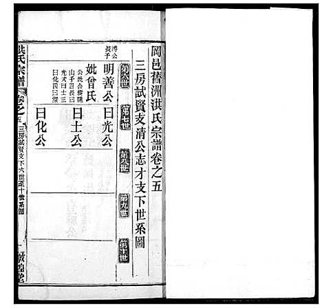 [洪]洪氏宗谱 (湖北) 洪氏家谱_二十六.pdf