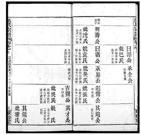 [洪]洪氏宗谱 (湖北) 洪氏家谱_二十六.pdf