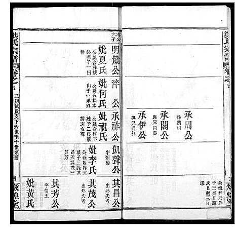 [洪]洪氏宗谱 (湖北) 洪氏家谱_二十六.pdf