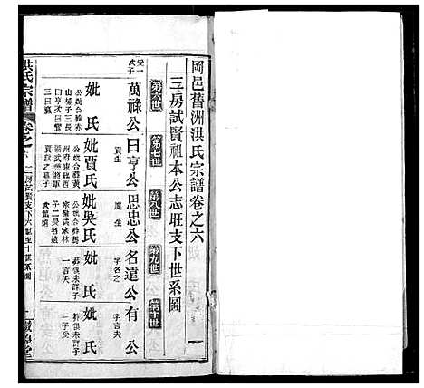 [洪]洪氏宗谱 (湖北) 洪氏家谱_二十七.pdf