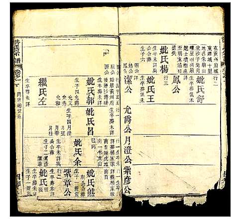 [洪]洪氏宗谱 (湖北) 洪氏家谱_三.pdf