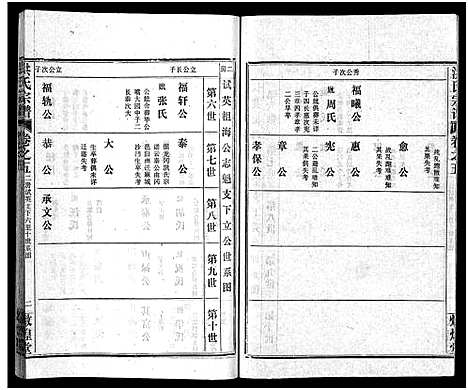 [洪]洪氏宗谱_33卷-洪氏宗谱 (湖北) 洪氏家谱_五.pdf