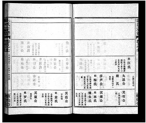 [洪]洪氏宗谱_33卷-洪氏宗谱 (湖北) 洪氏家谱_七.pdf