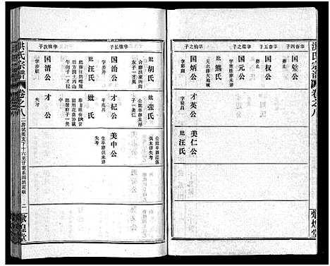 [洪]洪氏宗谱_33卷-洪氏宗谱 (湖北) 洪氏家谱_八.pdf