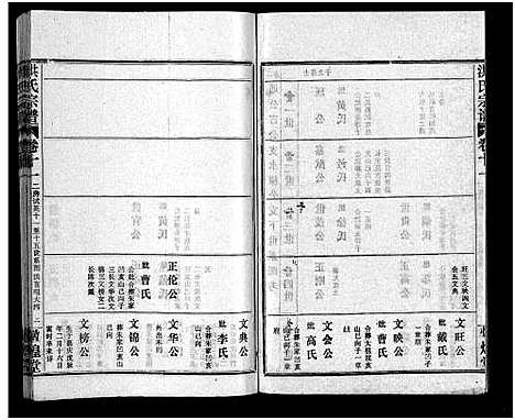 [洪]洪氏宗谱_33卷-洪氏宗谱 (湖北) 洪氏家谱_十一.pdf