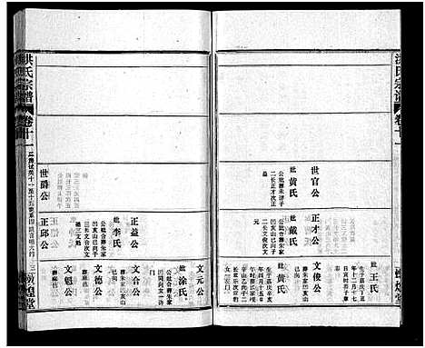 [洪]洪氏宗谱_33卷-洪氏宗谱 (湖北) 洪氏家谱_十一.pdf