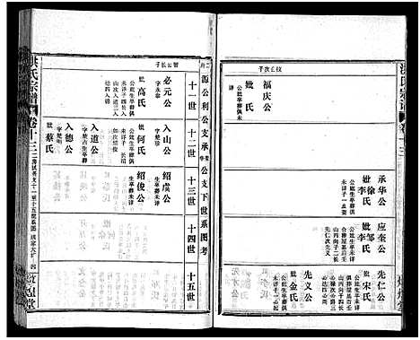 [洪]洪氏宗谱_33卷-洪氏宗谱 (湖北) 洪氏家谱_十三.pdf