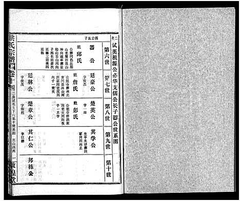 [洪]洪氏宗谱_33卷-洪氏宗谱 (湖北) 洪氏家谱_十四.pdf