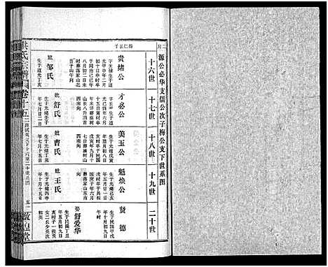 [洪]洪氏宗谱_33卷-洪氏宗谱 (湖北) 洪氏家谱_十六.pdf