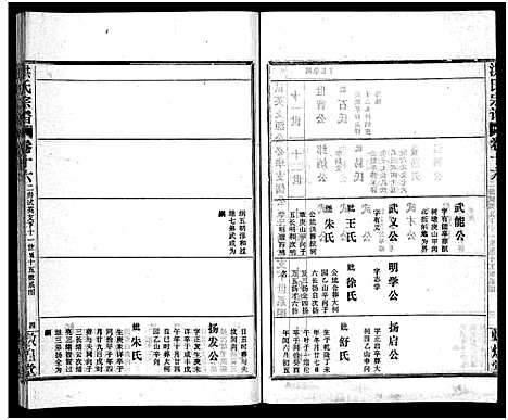 [洪]洪氏宗谱_33卷-洪氏宗谱 (湖北) 洪氏家谱_十七.pdf