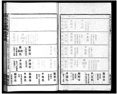 [洪]洪氏宗谱_33卷-洪氏宗谱 (湖北) 洪氏家谱_十八.pdf