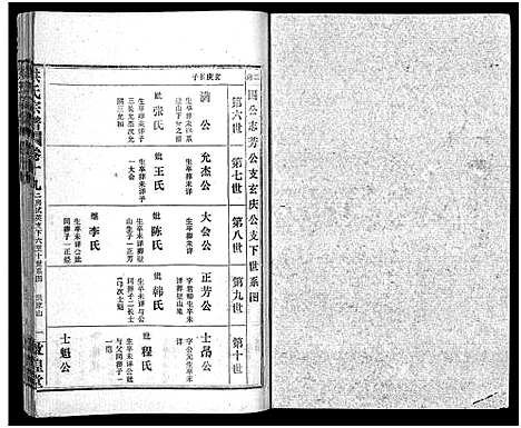 [洪]洪氏宗谱_33卷-洪氏宗谱 (湖北) 洪氏家谱_二十一.pdf