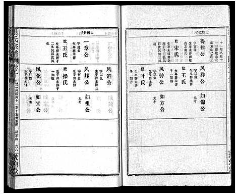 [洪]洪氏宗谱_33卷-洪氏宗谱 (湖北) 洪氏家谱_二十二.pdf