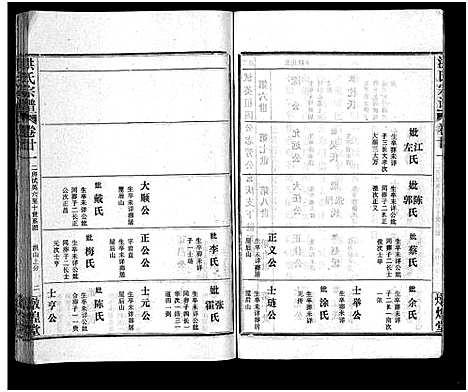 [洪]洪氏宗谱_33卷-洪氏宗谱 (湖北) 洪氏家谱_二十五.pdf