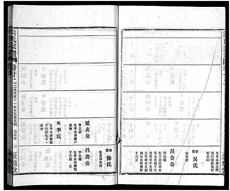 [洪]洪氏宗谱_33卷-洪氏宗谱 (湖北) 洪氏家谱_二十六.pdf