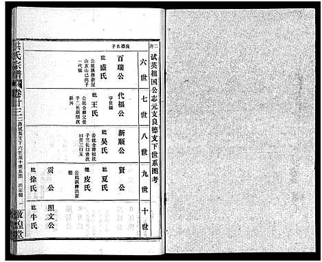 [洪]洪氏宗谱_33卷-洪氏宗谱 (湖北) 洪氏家谱_二十七.pdf