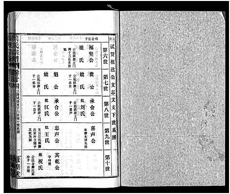 [洪]洪氏宗谱_33卷-洪氏宗谱 (湖北) 洪氏家谱_二十八.pdf