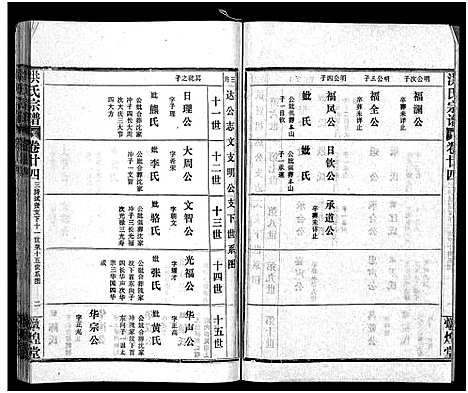 [洪]洪氏宗谱_33卷-洪氏宗谱 (湖北) 洪氏家谱_二十八.pdf