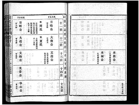 [洪]洪氏宗谱_33卷-洪氏宗谱 (湖北) 洪氏家谱_三十二.pdf