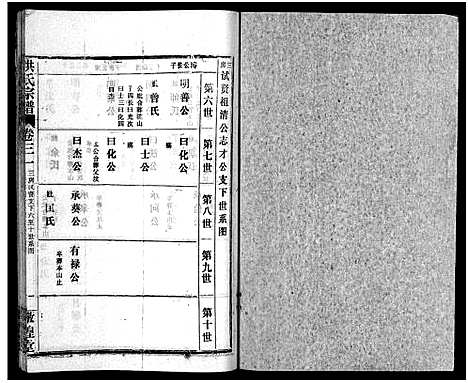 [洪]洪氏宗谱_33卷-洪氏宗谱 (湖北) 洪氏家谱_三十七.pdf