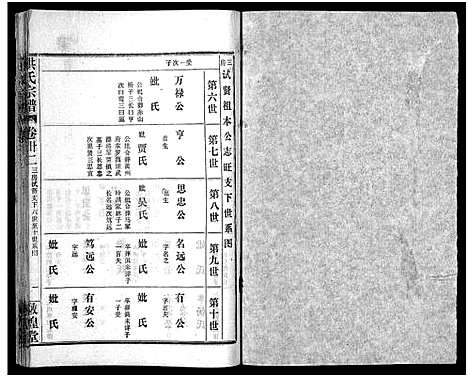 [洪]洪氏宗谱_33卷-洪氏宗谱 (湖北) 洪氏家谱_三十八.pdf