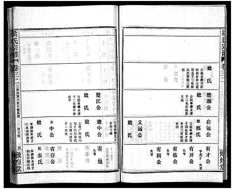 [洪]洪氏宗谱_33卷-洪氏宗谱 (湖北) 洪氏家谱_三十八.pdf