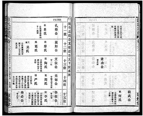 [洪]洪氏宗谱_33卷-洪氏宗谱 (湖北) 洪氏家谱_三十九.pdf