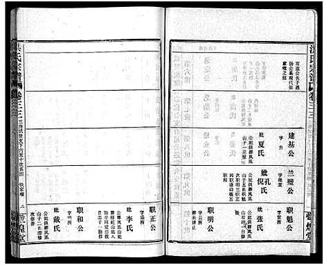 [洪]洪氏宗谱_33卷-洪氏宗谱 (湖北) 洪氏家谱_四十.pdf